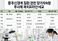 비만 넘어 조현병·치매⋯장기지속형 주사제 영토 확장[바이오 플랫폼 전쟁③]