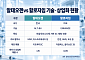 알테오젠vs할로자임⋯피하주사 시장서 특허·상업화 경쟁[바이오 플랫폼 전쟁②]