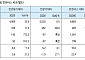 iM증권 "대한항공, 과도한 주가 하락은 매수 기회"