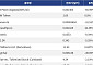 [신규 코인 톱10] Doge Pepe 65.96% 하락, ESGIN Token 0.8% 상승
