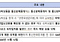 영업신고증 없는 '미신고 숙박상품' 온라인 중개 시 과태료 500만원