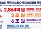 코스피, 지수 올라도 지난 주 추락에 4거래일간 반대매매 2864억원 어쩌나