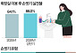 화장실 다녀와도 손은 그대로…14%는 ‘손씻기 생략’ [데이터클립]