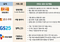 “구내식당 없어도 됩니다”…직장인 점심 노리는 외식·급식업계