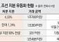 오션·필리 정리하는 한화시스템…3.4조 실탄으로 다음 승부 준비