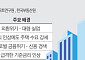 외환위기·금리 충격 때 꺾인 집값⋯지금도 두 자릿수 하락 가능할까 [집값 급락, 경고와 현실②]