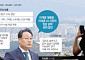 집값 급락 대비하는 정부…근거는 고금리·대출규제·공급 확대 [집값 급락, 경고와 현실①]