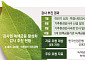 감사원, 5대 정책금융기관 녹색금융 실태 점검…790조 기후금융 검증 본격화