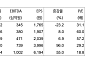 현대차證 "KAI, 4분기 KF-21·LAH 납품 정상화로 본격 반등"