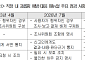 직장 내 괴롭힘 판단 근거 어디까지 알리나…대한상의, 실무 쟁점 짚어