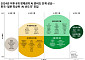 BCG "한국, 글로벌 AI 선도국 신규 진입…실행력이 경쟁력 좌우"