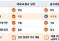 솔리다임 중복상장 논란…美 IPO에 국내 규제 어디까지