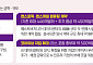 오픈AI, 앤스로픽 상장 전 300억달러 선점전