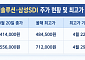 전기차 찬바람에 고점 찍고 22% 꺾인 배터리주...증권가 “ESS가 판 바꿨다”