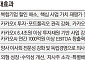 카카오 "인적분할 후 자회사 매각 검토 안 해"…주주 우려 진화