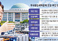 ‘보조금+세액공제’ 기대감 커지는데…전기차는 여전히 소외 [제조업 지원 대전환]