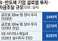 빅테크도 뛰어든 머니게임⋯SK하이닉스, 마주한 자본의 방정식 [AI 반도체 자본 경쟁]