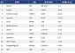 [인기 검색 코인 톱15] Phala 25% 강세…Zcash·Monero 프라이버시 코인도 주목