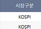[급등락주 짚어보기] 상폐 절차 제동에 형지그룹 3종목 ‘上’…KR모터스·플리토도 급등