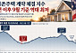 美 9월 주택매매 역대 최저⋯고금리 탓에 시장 경색