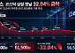 외신, 韓 엘리스 '상장 참패' 집중 조명⋯"AI 투자 열풍에 의문 지속"