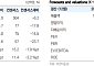“빙그레, 해태아이스크림 통합 효과 본격화…수익성 회복”