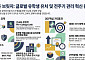케이에듀브릿지, 외국인 유학생 유치부터 취업·정주까지 통합 지원 플랫폼 구축