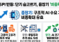 코스피 반등에도 경계감 여전…해외선 "AI 숨 고르기 속 비중확대"