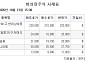 [장외시황] 인텔리빅스, 공모청약 시작