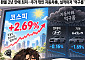 환율 2년 만에 최저…주가 꺾인 자동차株, 실적마저 '먹구름'
