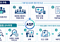 항생제 적정사용 시범사업 첫해⋯처방 중재 32만건