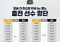 이승엽ㆍ이종범 등 전설 58명 집결⋯잠실구장서 11월 14일 특별 경기