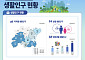전북 체류인구 205만명…54.7% '하루 체류' 그쳐