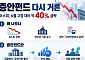 코스피 급락에 ‘증시안정펀드’ 논의 수면 위로⋯“실제 가동보다 정책 신호”