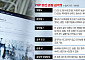 "PHP 해킹 취약" 공개⋯나흘전부터 공격 징후 있었다