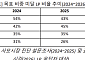 글로벌 LP 84% “사모시장 투자 유지·확대”…분배금 지연은 부담