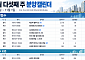 [분양캘린더] 10월 다섯째 주 '아크메르 동탄' 등 5555가구 공급