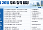 [오늘의 청약 일정] '아크메르 동탄' 특별공급 등