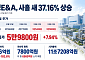사흘 새 37% 뛴 삼성E&A…증권가 눈높이는 고공행진