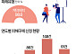 “우리 아이 아이돌 만들어 준다더니…” 학원형 연예기획사 피해 증가 [데이터클립]