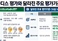글로벌 ESG 공급망 평가기준 개편…韓 기업 대응 분주 [ESGX]