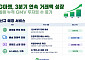 G마켓, 3분기 연속 거래액 성장...글로벌·배송·콘텐츠 신규 서비스도