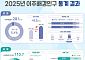 24세 이하 이주배경 아동·청소년 6.6%↑…전체 증가분 2배 웃돌아
