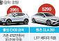 프리미엄 브랜드로 번진 가격 공세…한국車 전방위 위협 [韓 자동차 생태계 빨간불中]
