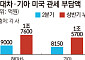 해외서 더 팔아도 남는 건 줄어든다…한국차 ‘수익성의 역설’ [韓 자동차 생태계 빨간불中]