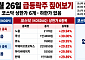 [급등락주 짚어보기] 루닛·뷰노 의료AI 동반 상한가…빅웨이브로보틱스·컨텍도 급등