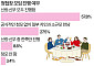 ‘청모’ 필요없다고?…10명 중 6명은 ‘필요하다’ [데이터클립]