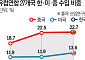 신흥국·유럽 덮친 중국산 ‘저가 공세’⋯韓 수출 입지 흔들