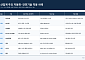 CEO 현장 돌고 로봇까지 투입했는데…산업계, 고위험 수주까지 고민 [산재, 실적 쇼크 뇌관 ②]