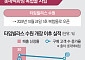 ‘롯데 미래 건’ 타임빌라스 수원, 개장 2년…매출 15% 뛰었다